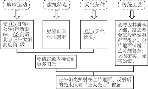 2026年地理中考热点(32)—— 世界自然遗产可持续发展合作交流会 第12张