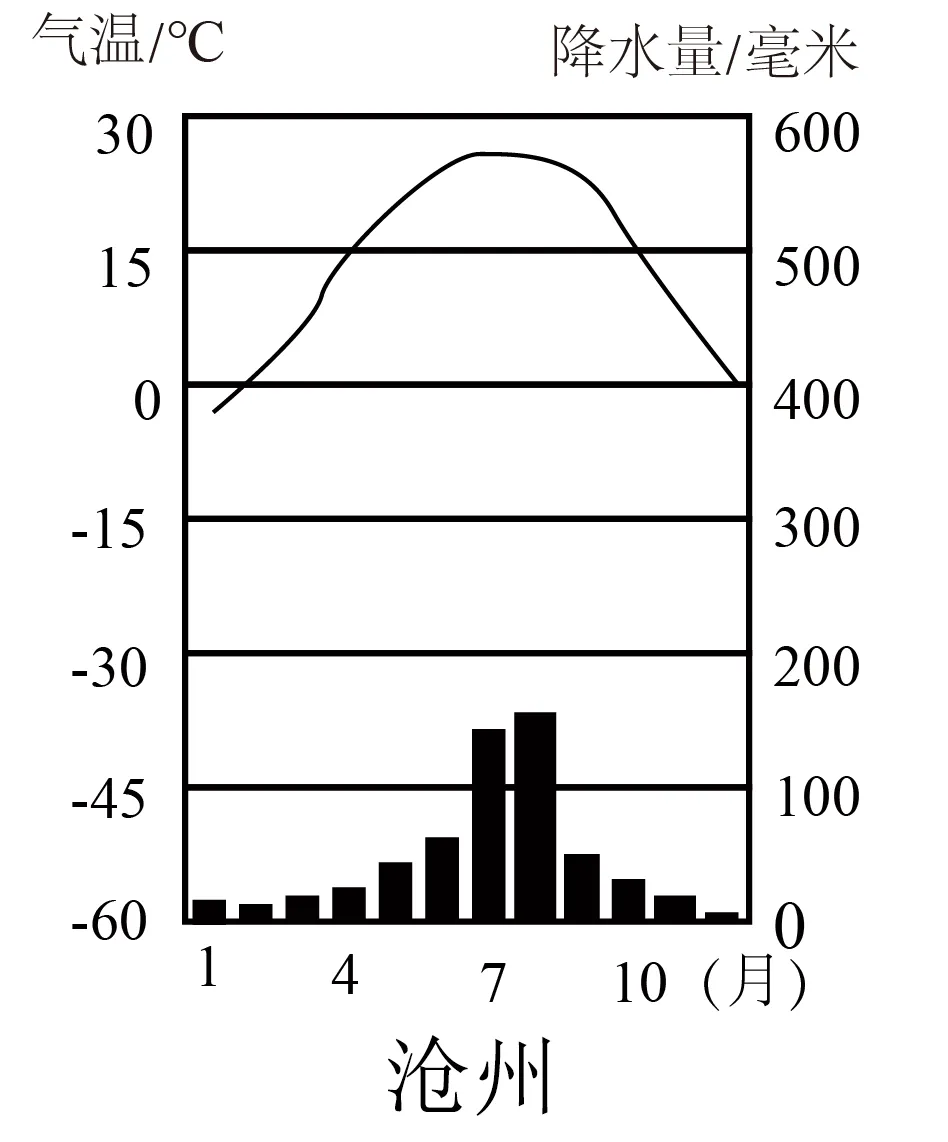 2026年地理中考热点(32)—— 世界自然遗产可持续发展合作交流会 第13张