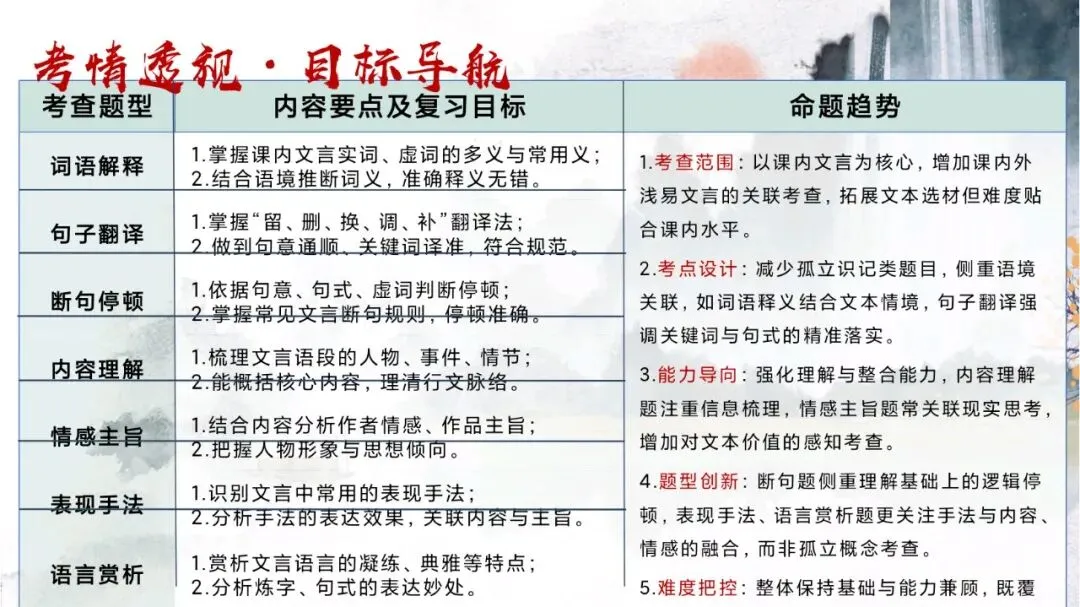 中考写景游记类文言文专题复习课这样讲超赞 第3张