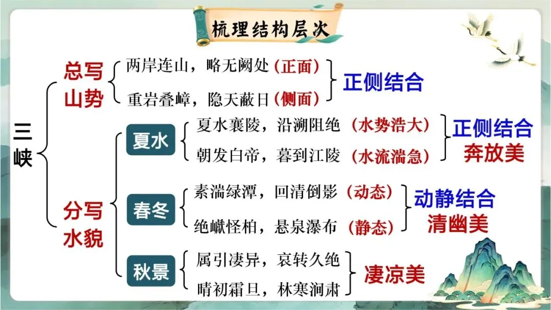 中考写景游记类文言文专题复习课这样讲超赞 第5张