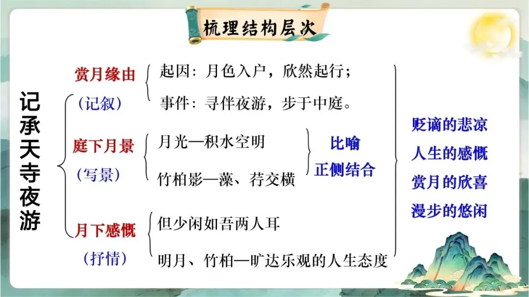 中考写景游记类文言文专题复习课这样讲超赞 第10张