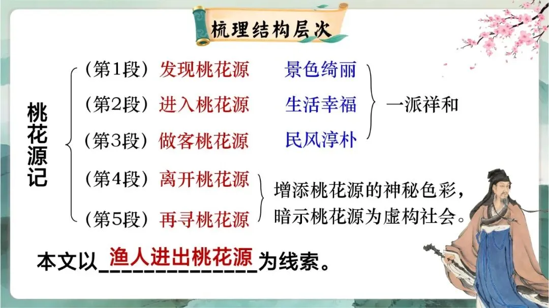 中考写景游记类文言文专题复习课这样讲超赞 第15张