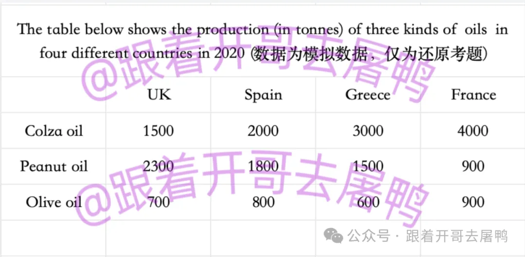 【年终盘点】2025全年雅思考场真题汇总【真题+高分范文】 第2张 【年终盘点】2025全年雅思考场真题汇总【真题+高分范文】 第2张