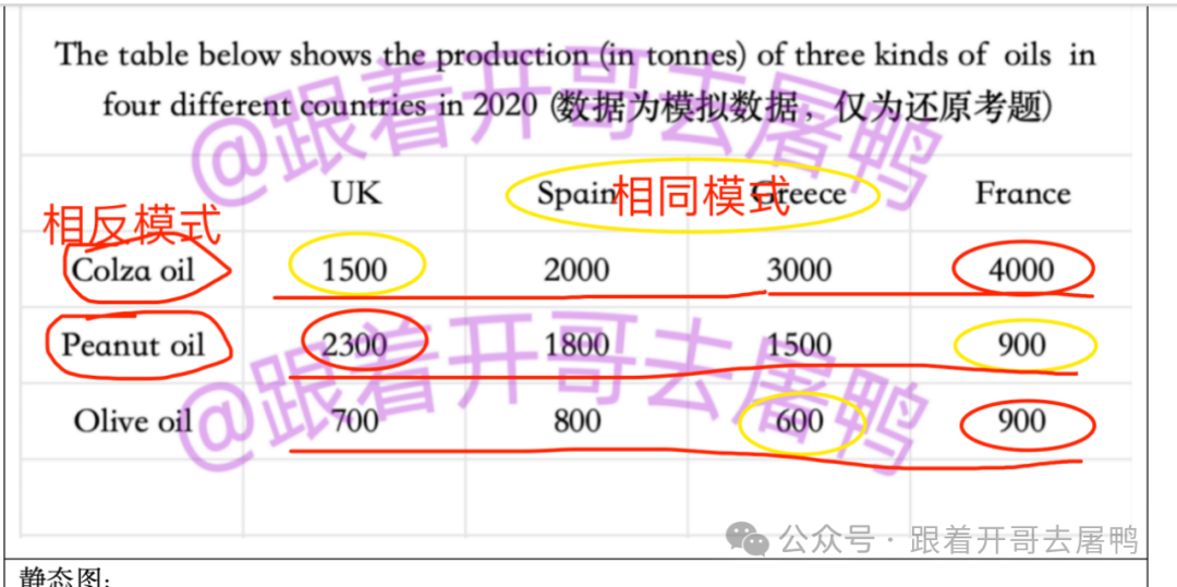 【年终盘点】2025全年雅思考场真题汇总【真题+高分范文】 第3张 【年终盘点】2025全年雅思考场真题汇总【真题+高分范文】 第3张