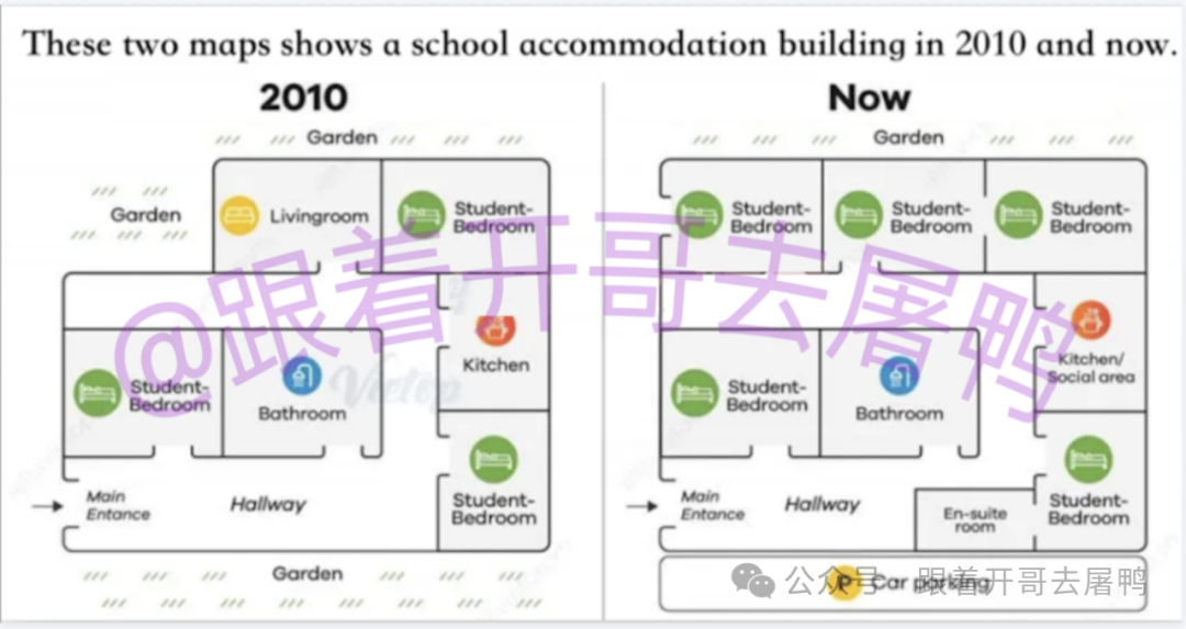 【年终盘点】2025全年雅思考场真题汇总【真题+高分范文】 第4张 【年终盘点】2025全年雅思考场真题汇总【真题+高分范文】 第4张