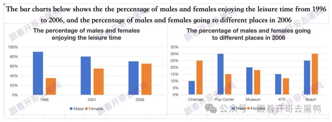 【年终盘点】2025全年雅思考场真题汇总【真题+高分范文】 第5张 【年终盘点】2025全年雅思考场真题汇总【真题+高分范文】 第5张