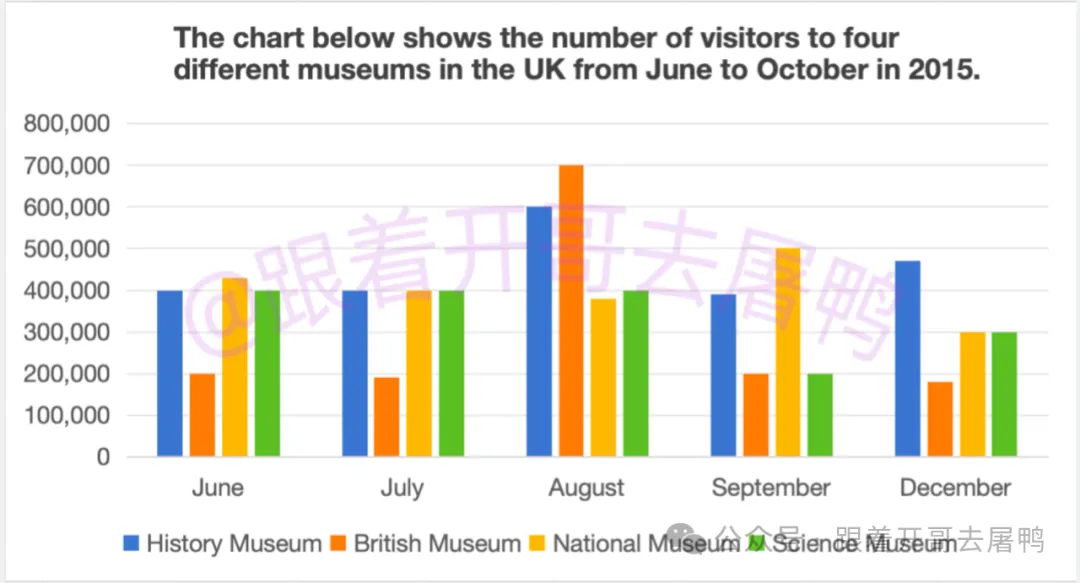 【年终盘点】2025全年雅思考场真题汇总【真题+高分范文】 第6张 【年终盘点】2025全年雅思考场真题汇总【真题+高分范文】 第6张