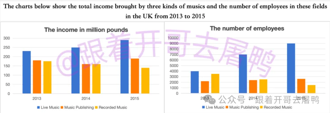 【年终盘点】2025全年雅思考场真题汇总【真题+高分范文】 第7张 【年终盘点】2025全年雅思考场真题汇总【真题+高分范文】 第7张