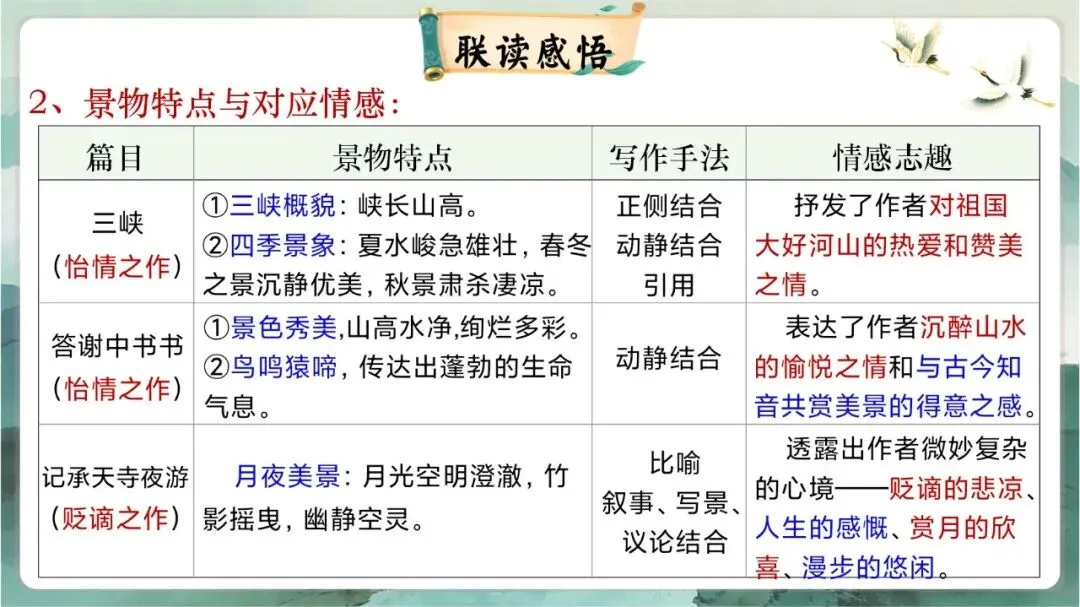 中考写景游记类文言文专题复习课这样讲超赞 第38张