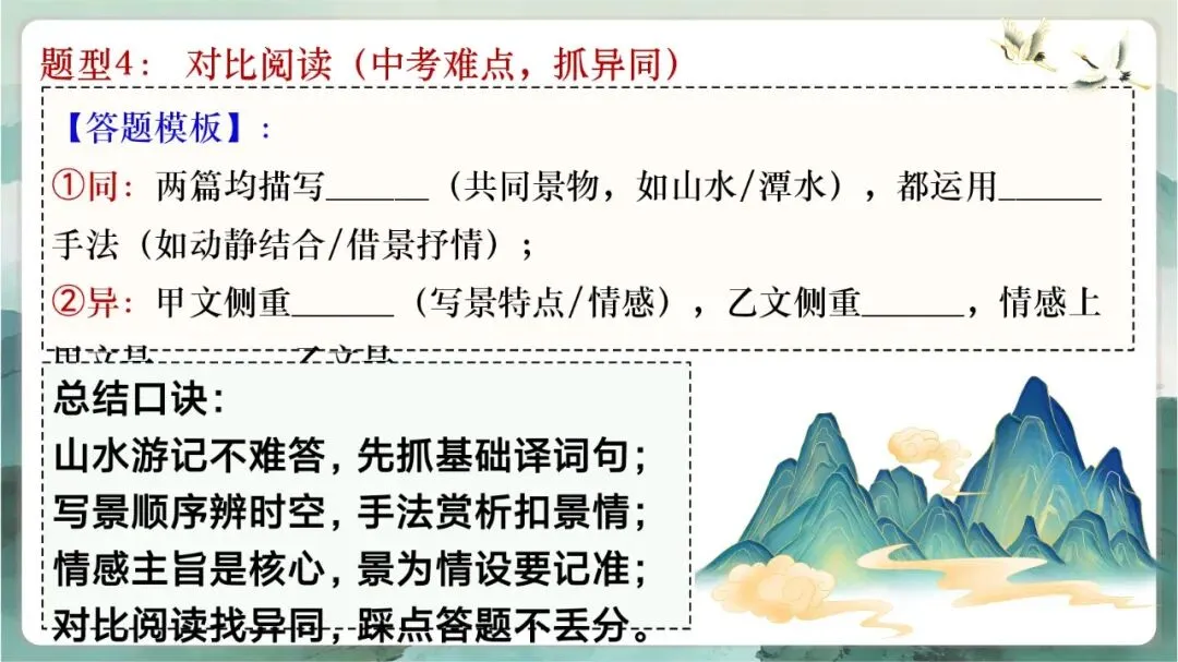 中考写景游记类文言文专题复习课这样讲超赞 第45张