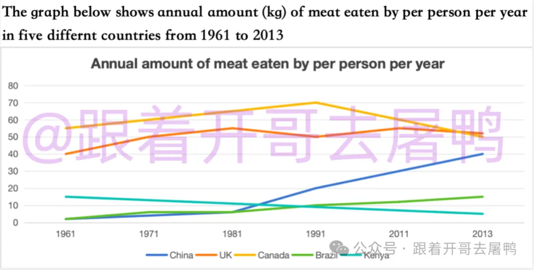 【年终盘点】2025全年雅思考场真题汇总【真题+高分范文】 第8张 【年终盘点】2025全年雅思考场真题汇总【真题+高分范文】 第8张