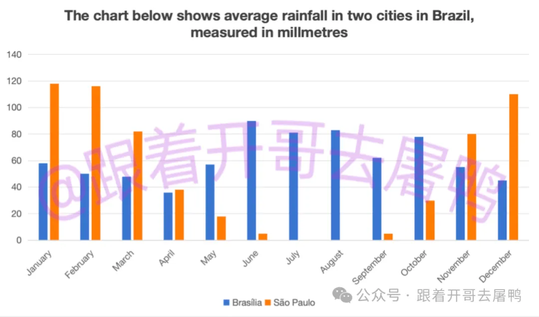 【年终盘点】2025全年雅思考场真题汇总【真题+高分范文】 第9张 【年终盘点】2025全年雅思考场真题汇总【真题+高分范文】 第9张