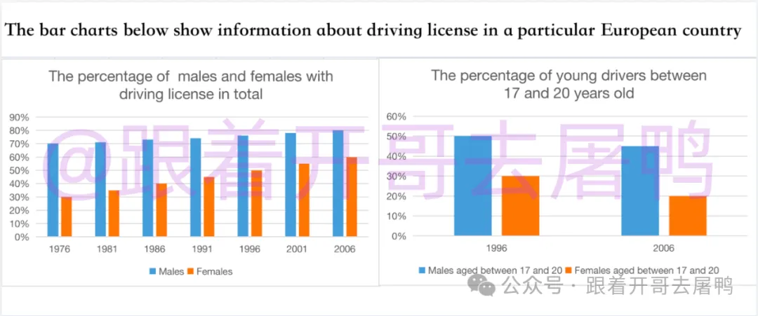 【年终盘点】2025全年雅思考场真题汇总【真题+高分范文】 第11张 【年终盘点】2025全年雅思考场真题汇总【真题+高分范文】 第11张