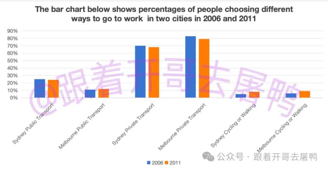 【年终盘点】2025全年雅思考场真题汇总【真题+高分范文】 第16张 【年终盘点】2025全年雅思考场真题汇总【真题+高分范文】 第16张