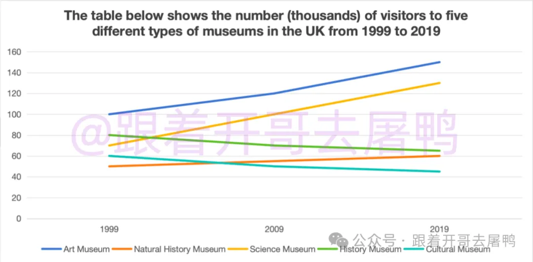 【年终盘点】2025全年雅思考场真题汇总【真题+高分范文】 第17张 【年终盘点】2025全年雅思考场真题汇总【真题+高分范文】 第17张