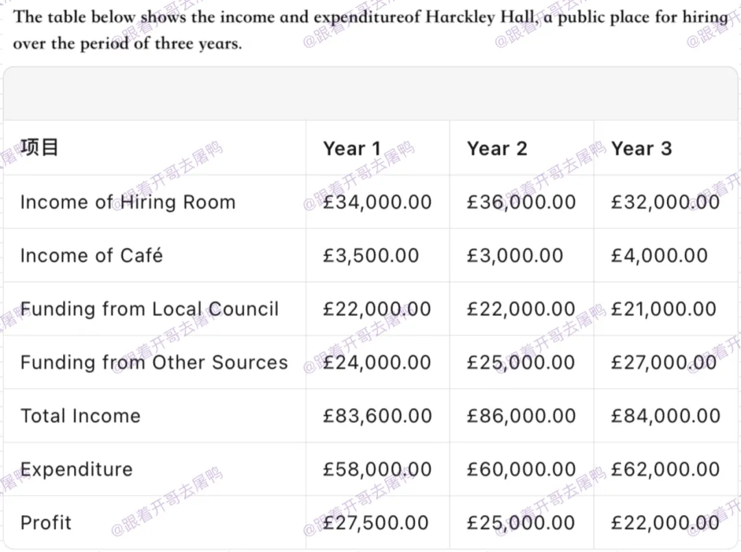 【年终盘点】2025全年雅思考场真题汇总【真题+高分范文】 第19张 【年终盘点】2025全年雅思考场真题汇总【真题+高分范文】 第19张