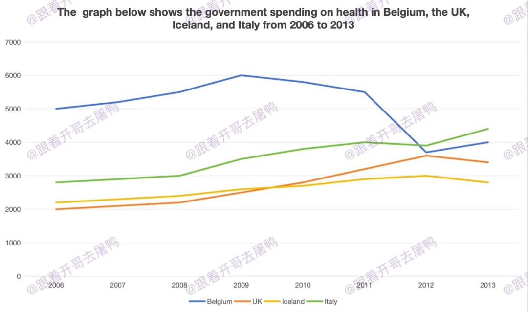 【年终盘点】2025全年雅思考场真题汇总【真题+高分范文】 第20张 【年终盘点】2025全年雅思考场真题汇总【真题+高分范文】 第20张