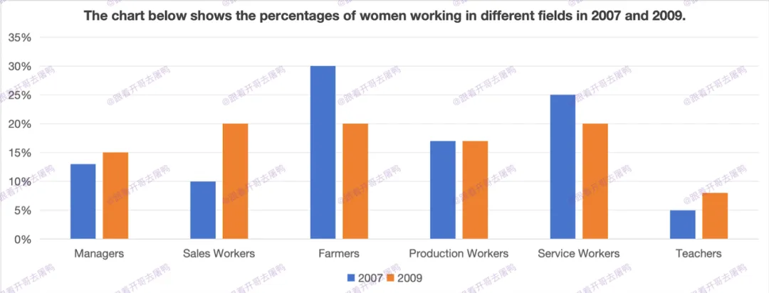 【年终盘点】2025全年雅思考场真题汇总【真题+高分范文】 第21张 【年终盘点】2025全年雅思考场真题汇总【真题+高分范文】 第21张