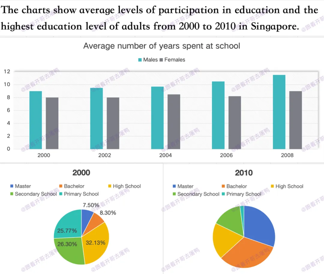 【年终盘点】2025全年雅思考场真题汇总【真题+高分范文】 第23张 【年终盘点】2025全年雅思考场真题汇总【真题+高分范文】 第23张