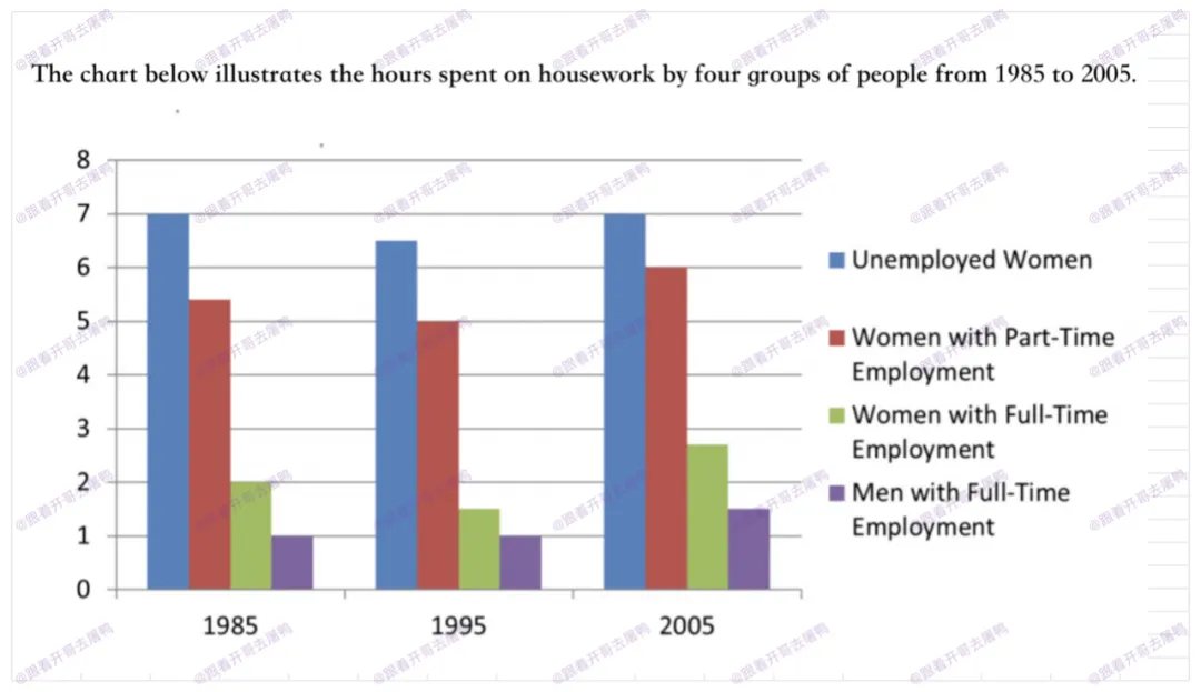 【年终盘点】2025全年雅思考场真题汇总【真题+高分范文】 第24张 【年终盘点】2025全年雅思考场真题汇总【真题+高分范文】 第24张