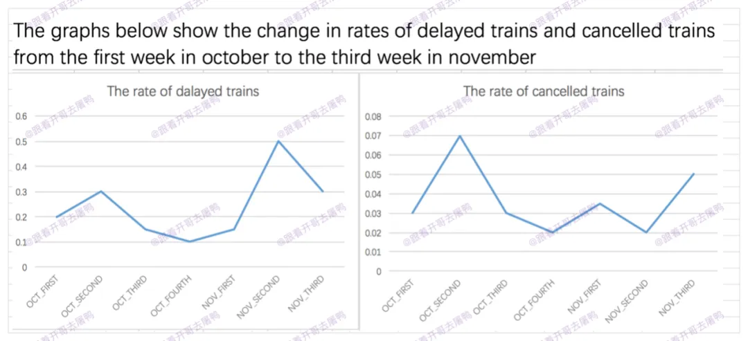 【年终盘点】2025全年雅思考场真题汇总【真题+高分范文】 第25张 【年终盘点】2025全年雅思考场真题汇总【真题+高分范文】 第25张