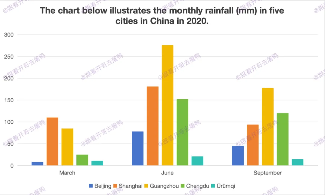 【年终盘点】2025全年雅思考场真题汇总【真题+高分范文】 第28张 【年终盘点】2025全年雅思考场真题汇总【真题+高分范文】 第28张