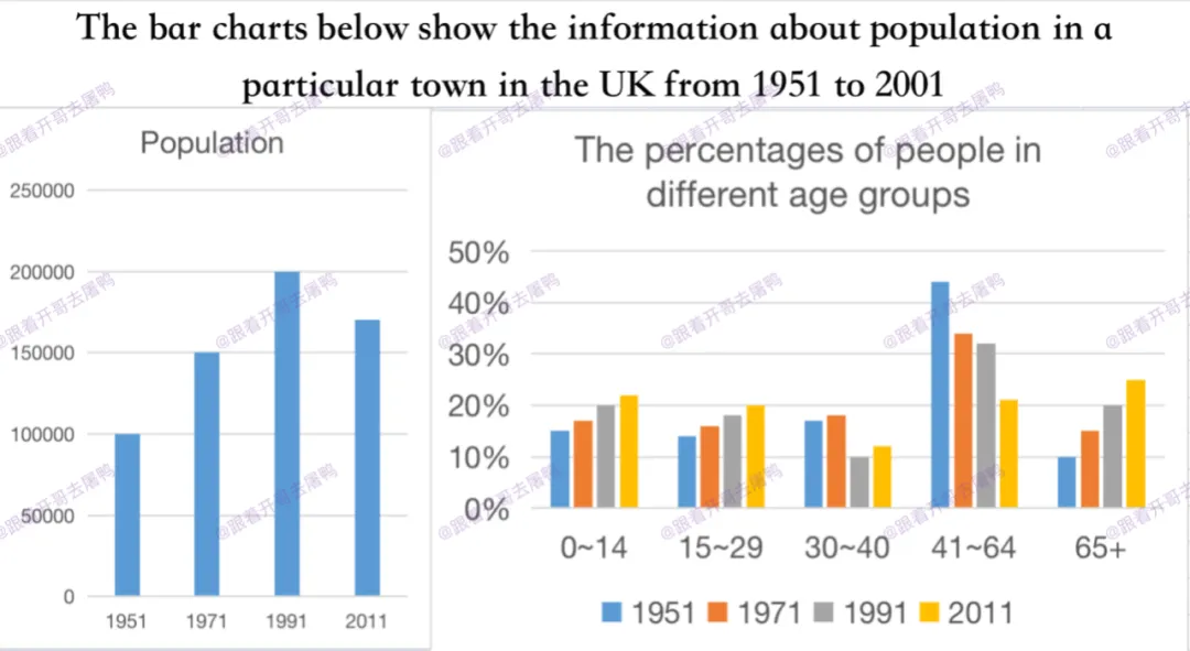 【年终盘点】2025全年雅思考场真题汇总【真题+高分范文】 第32张 【年终盘点】2025全年雅思考场真题汇总【真题+高分范文】 第32张