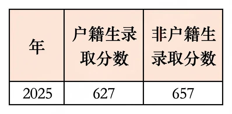 中考政策|怎么考进广州市第六十五中学江府校区 第2张
