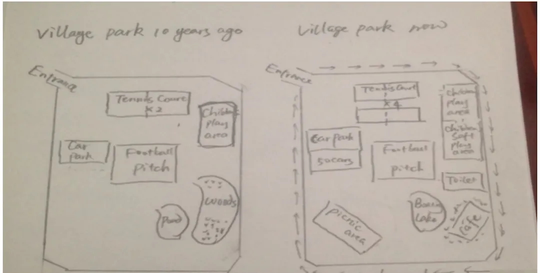 【年终盘点】2025全年雅思考场真题汇总【真题+高分范文】 第36张 【年终盘点】2025全年雅思考场真题汇总【真题+高分范文】 第36张