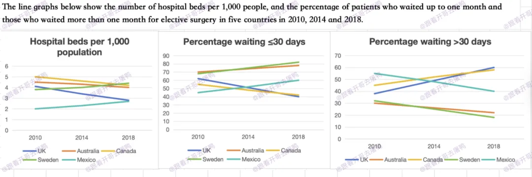 【年终盘点】2025全年雅思考场真题汇总【真题+高分范文】 第40张 【年终盘点】2025全年雅思考场真题汇总【真题+高分范文】 第40张
