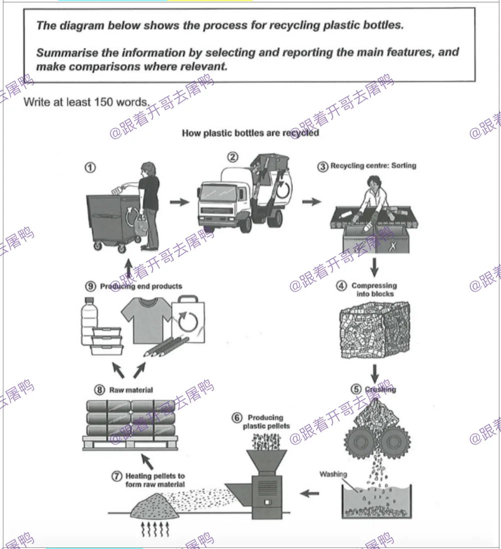 【年终盘点】2025全年雅思考场真题汇总【真题+高分范文】 第56张 【年终盘点】2025全年雅思考场真题汇总【真题+高分范文】 第56张