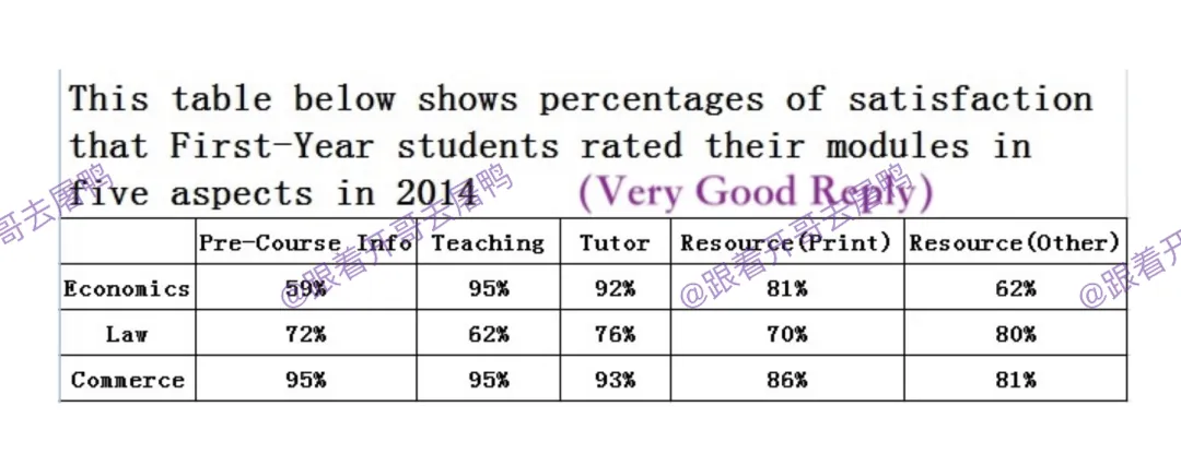 【年终盘点】2025全年雅思考场真题汇总【真题+高分范文】 第57张 【年终盘点】2025全年雅思考场真题汇总【真题+高分范文】 第57张