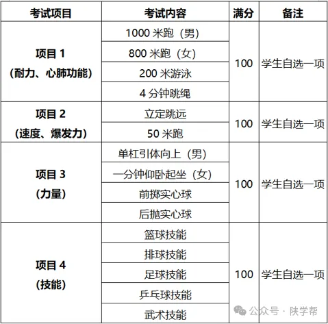2026年西安中考体育科目、分值、计分一次说清楚! 第5张