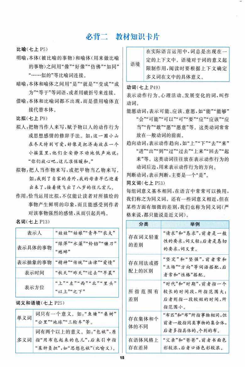 中考语文基础复习:必背知识手册 第16张