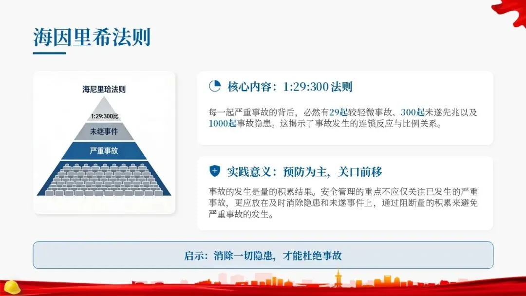 经典通用安全管理知识培训,附讲义和试卷 第12张