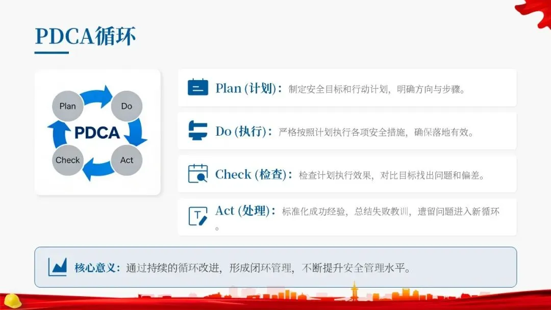 经典通用安全管理知识培训,附讲义和试卷 第17张