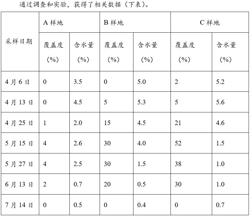 打卡真题 | 调查、实验考查(1938) 第5张