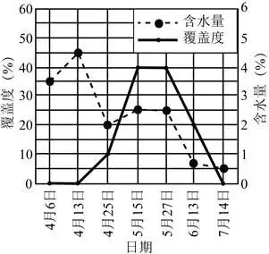 打卡真题 | 调查、实验考查(1938) 第6张