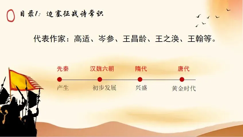 剑胆诗心,边关豪情|中考边塞征战诗专题复习 第5张 剑胆诗心,边关豪情|中考边塞征战诗专题复习 第5张