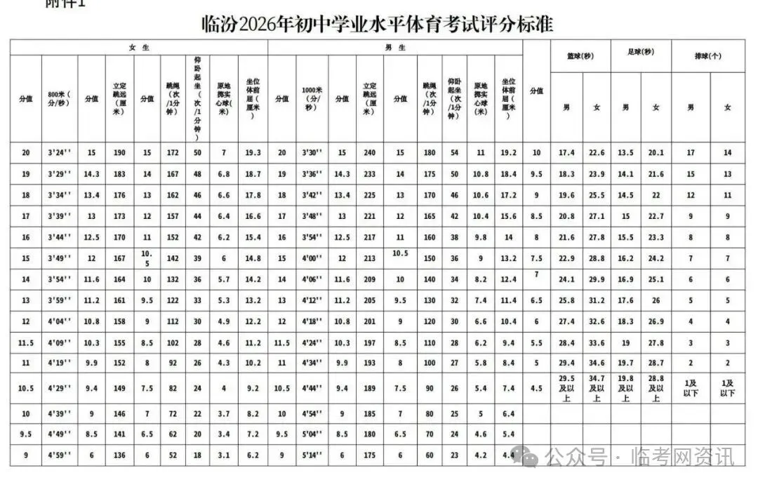中考体育记分标准 第3张