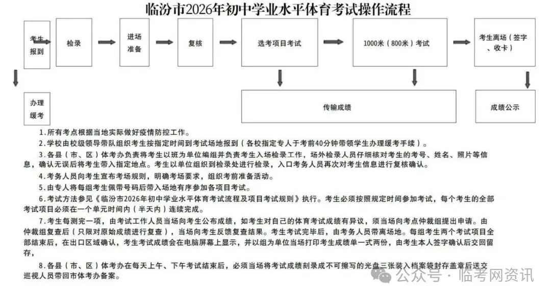 中考体育记分标准 第4张