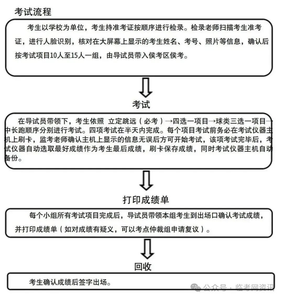 中考体育记分标准 第5张