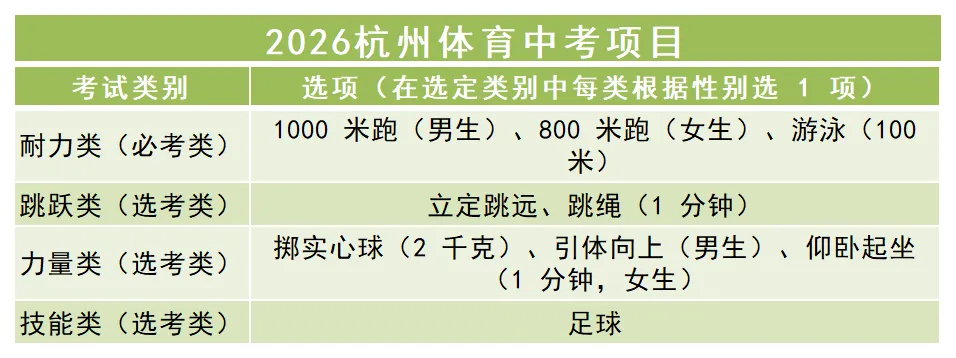 训练攻略 | 家长注意!体育中考30分想要稳稳拿满,千万别让孩子踩了这些“坑” 第1张