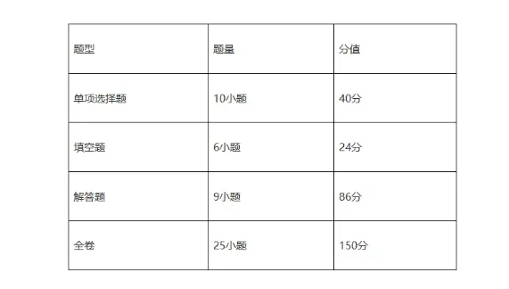 必看广州中考大调整!8 科计分不变,语数英分值、题型全更新 第15张