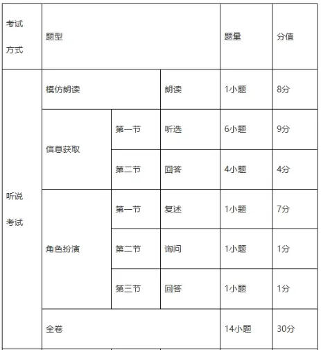 必看广州中考大调整!8 科计分不变,语数英分值、题型全更新 第16张