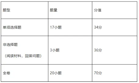 必看广州中考大调整!8 科计分不变,语数英分值、题型全更新 第18张