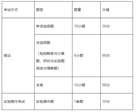 必看广州中考大调整!8 科计分不变,语数英分值、题型全更新 第20张