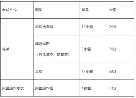必看广州中考大调整!8 科计分不变,语数英分值、题型全更新 第21张