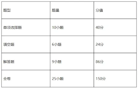 必看广州中考大调整!8 科计分不变,语数英分值、题型全更新 第25张