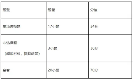 必看广州中考大调整!8 科计分不变,语数英分值、题型全更新 第28张